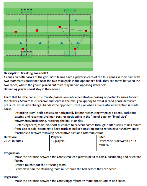 Blog and Drills – Breaking the lines