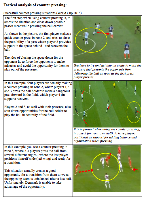 58 Best Images Sports Session Planner Finishing - Football Soccer Individual Finishing Technical Coerver Individual Skills Academy Sessions