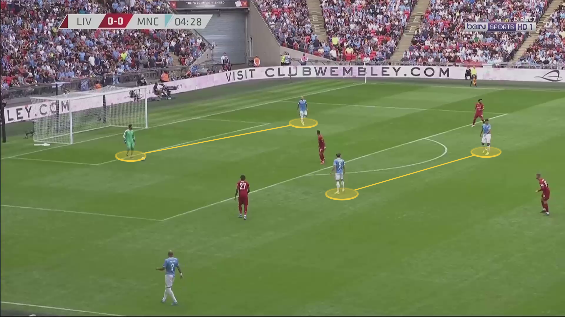 How the new goal kick rule changed the game